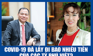 Covid-19 đã lấy đi bao nhiêu tiền của các tỷ phú Việt?