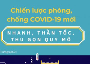 Chiến lược phòng, chống COVID-19 mới: Nhanh, thần tốc, thu gọn quy mô